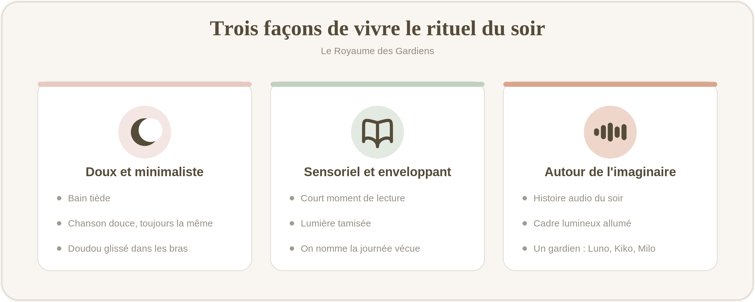 Trois façons de vivre le rituel du soir : rituel doux et minimaliste, rituel sensoriel et enveloppant, rituel autour de l'imaginaire avec histoire audio et cadre lumineux