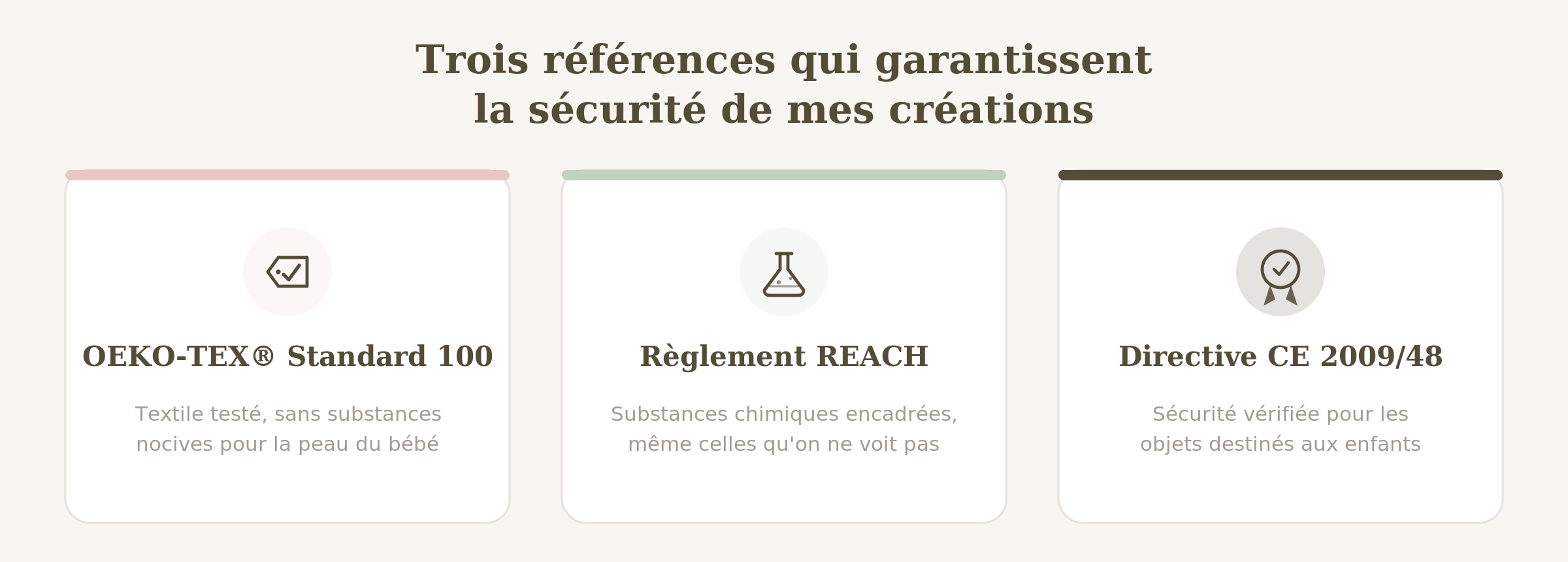 Trois références qui garantissent la sécurité de mes créations : OEKO-TEX Standard 100 pour le textile, règlement REACH pour les substances chimiques, directive CE 2009/48 pour la sécurité des objets destinés aux enfants